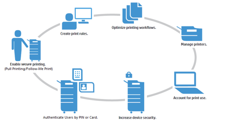 HUONG-DAN-CAI-DRIVER-MAY-PHOTOCOPY